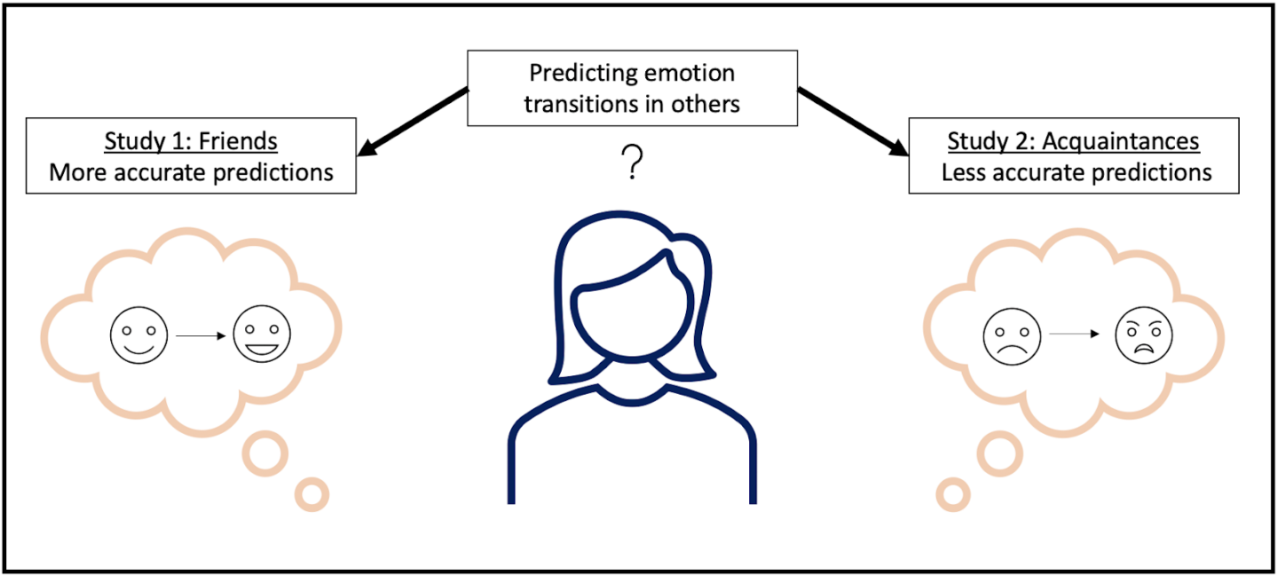 Can People Accurately Predict Emotions In Others? - Princeton Insights